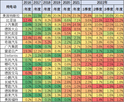 2022款新能源汽车_2022款奔驰glc_宝马2012款新x3汽车乳胶专用脚垫