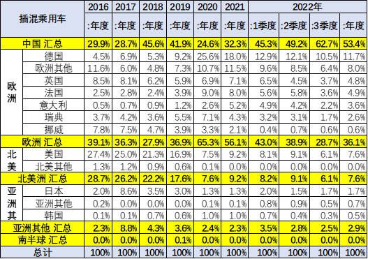 宝马2012款新x3汽车乳胶专用脚垫_2022款新能源汽车_2022款奔驰glc