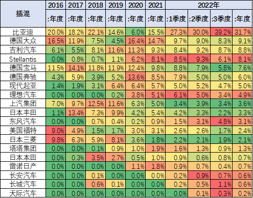 2022款奔驰glc_2022款新能源汽车_宝马2012款新x3汽车乳胶专用脚垫