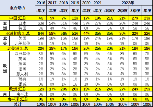 2022款奔驰glc_2022款新能源汽车_宝马2012款新x3汽车乳胶专用脚垫