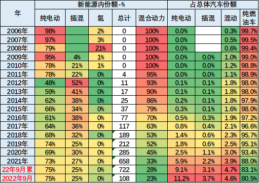 2022款奔驰glc_2022款新能源汽车_宝马2012款新x3汽车乳胶专用脚垫