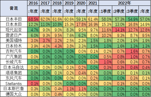 2022款新能源汽车_2022款奔驰glc_宝马2012款新x3汽车乳胶专用脚垫