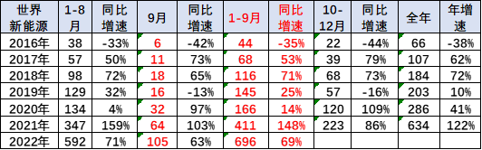 宝马2012款新x3汽车乳胶专用脚垫_2022款新能源汽车_2022款奔驰glc