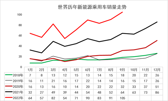 2022款奔驰glc_宝马2012款新x3汽车乳胶专用脚垫_2022款新能源汽车