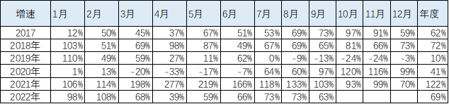 2022款新能源汽车_宝马2012款新x3汽车乳胶专用脚垫_2022款奔驰glc