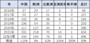 宝马2012款新x3汽车乳胶专用脚垫_2022款新能源汽车_2022款奔驰glc