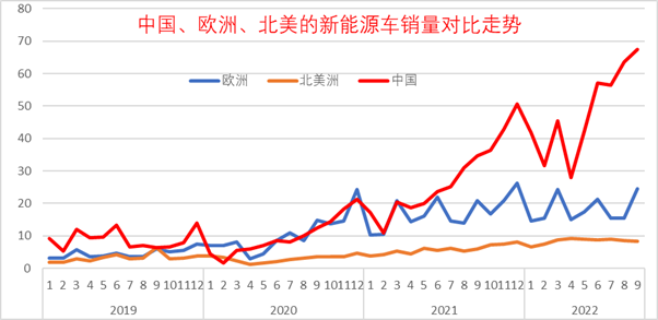 2022款新能源汽车_2022款奔驰glc_宝马2012款新x3汽车乳胶专用脚垫