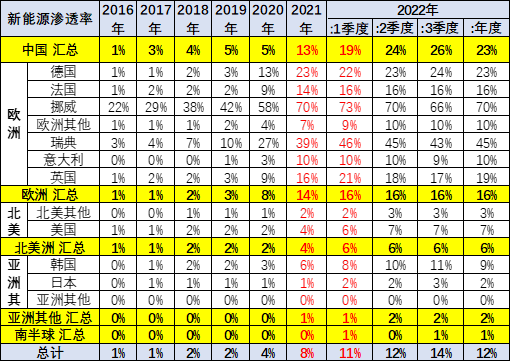 2022款新能源汽车_2022款奔驰glc_宝马2012款新x3汽车乳胶专用脚垫