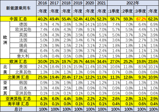 2022款新能源汽车_宝马2012款新x3汽车乳胶专用脚垫_2022款奔驰glc