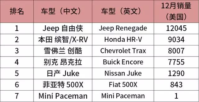 50万左右的suv销量榜_2017美国suv销量排行_美国suv销量排行榜2022