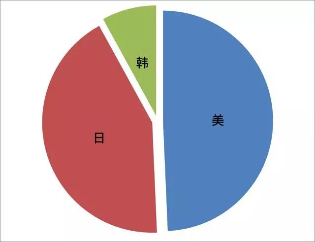 2017美国suv销量排行_美国suv销量排行榜2022_50万左右的suv销量榜