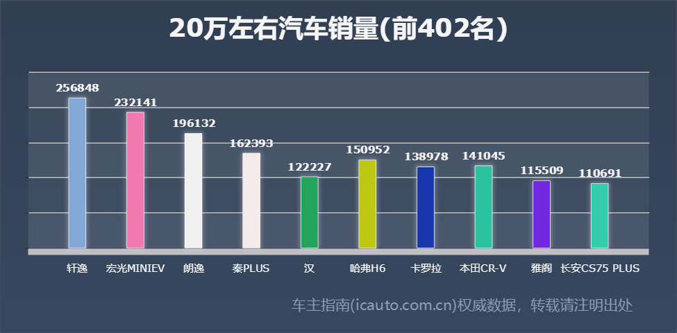 20万左右轿车选哪款好_十万左右买什么轿车车好2022_买轿车好还是买suv好