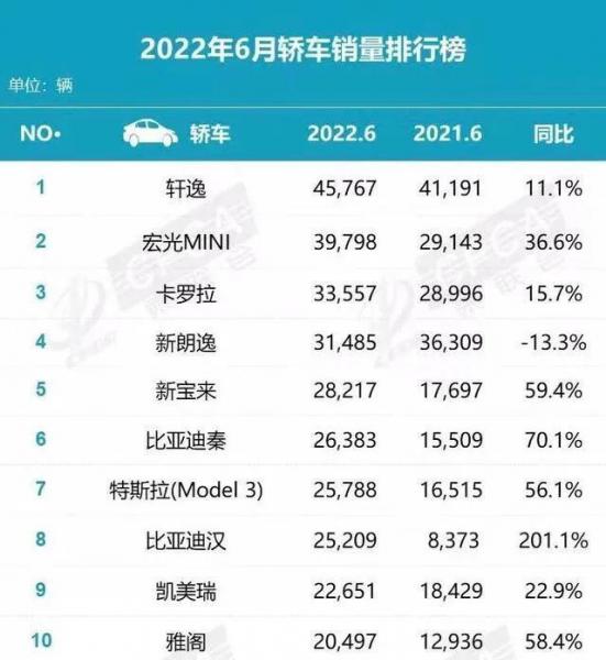 中国汽车销量排行榜2022年_2017年suv销量榜_汽车之家销量排行