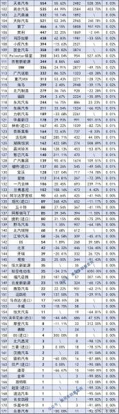 2017年suv销量榜_汽车之家销量排行_中国汽车销量排行榜2022年