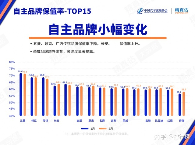 2016汽车品牌销量排名_2022年汽车总销量排名_汽车主机厂销量排名