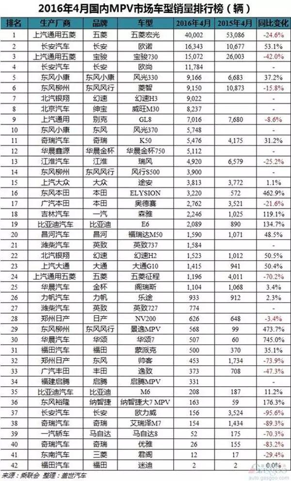 2017年9月suv销量排行_2022suv4月销量排行榜_5月suv销量排行