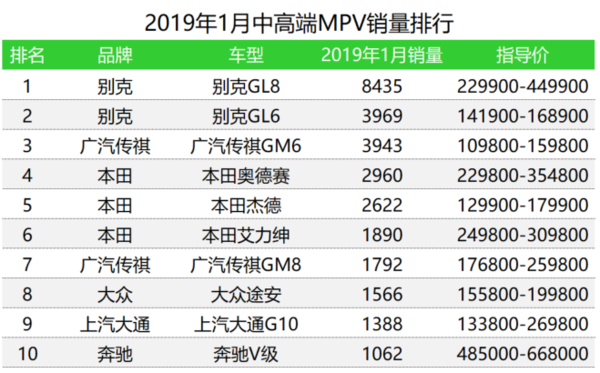 汽车终端销量排行_2018一月新番销量排行_一月汽车销量排行榜2022