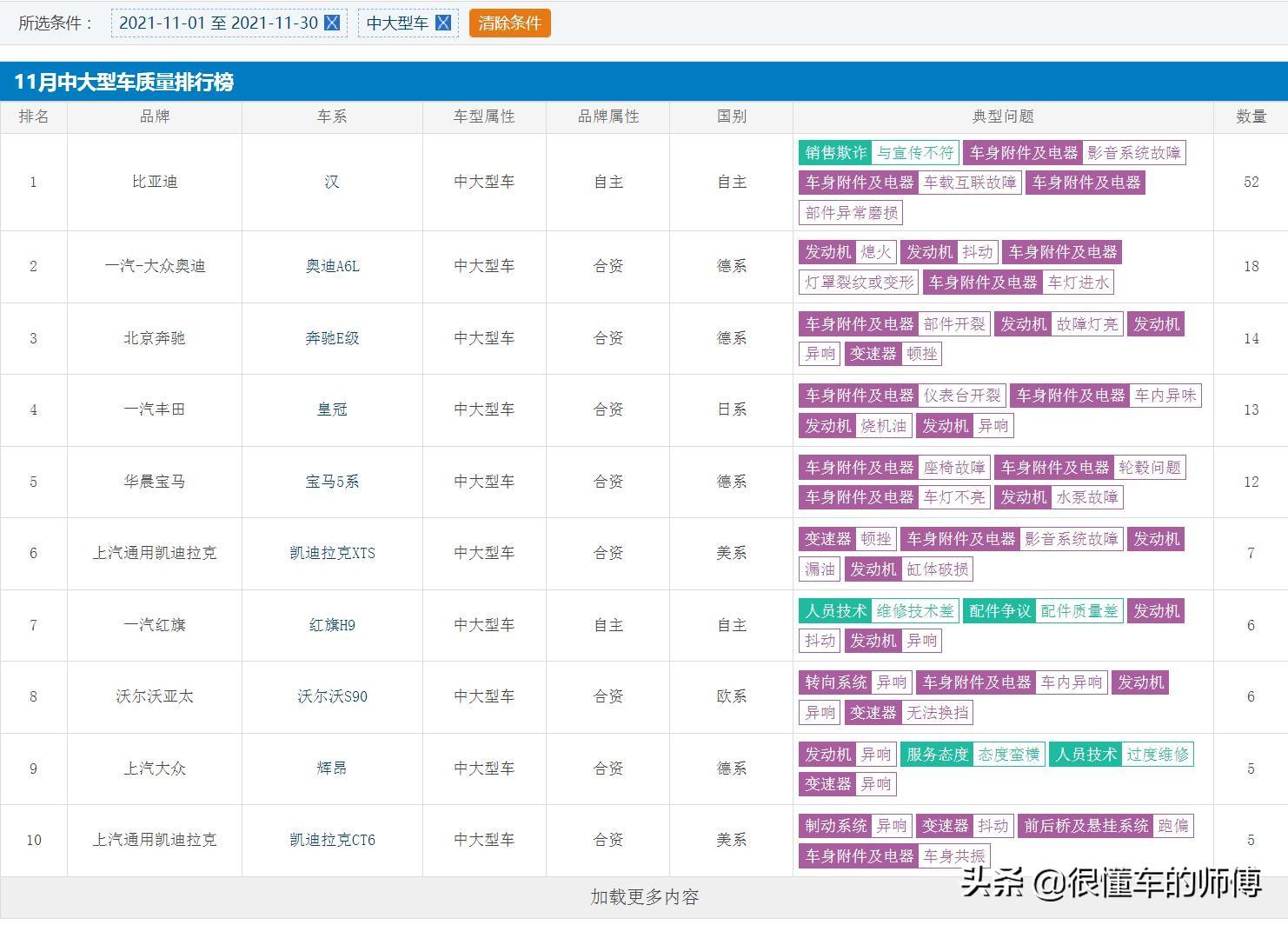 两厢车销量排行_中大型车销量排行榜_豪华大型车销量排行榜