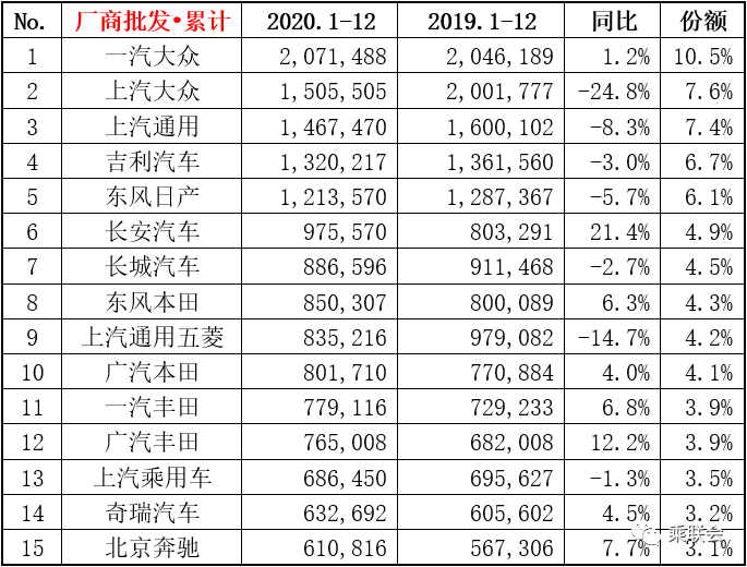 中大型车销量排行榜_两厢车销量排行_15年紧凑型车销量排行