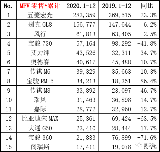 两厢车销量排行_15年紧凑型车销量排行_中大型车销量排行榜