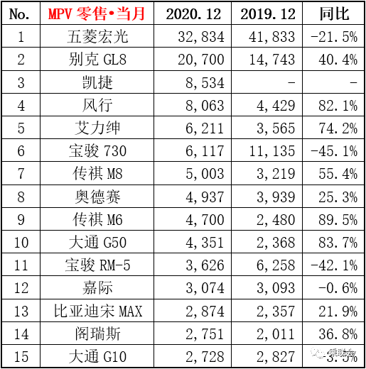 15年紧凑型车销量排行_中大型车销量排行榜_两厢车销量排行