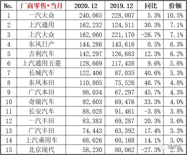 15年紧凑型车销量排行_中大型车销量排行榜_两厢车销量排行