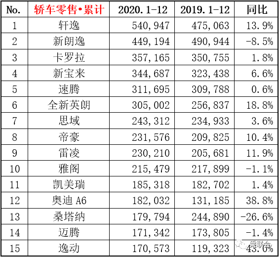 中大型车销量排行榜_15年紧凑型车销量排行_两厢车销量排行