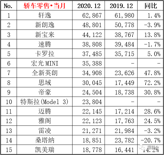 中大型车销量排行榜_两厢车销量排行_15年紧凑型车销量排行