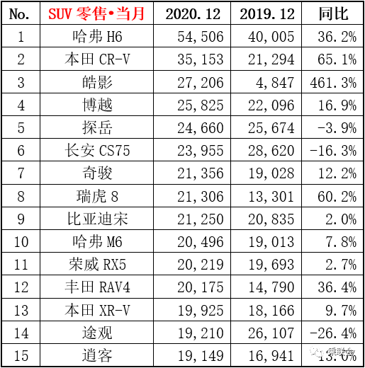 两厢车销量排行_中大型车销量排行榜_15年紧凑型车销量排行