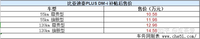 比亚迪mpv车型_比亚迪最新车型_比亚迪秦2022新车型