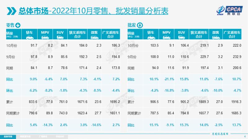 汽车自主品牌销量排行_汽车品牌销量排行2018_2022年汽车销量总排行