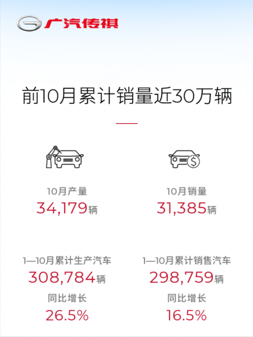 汽车品牌销量排行2018_2022年汽车销量总排行_汽车自主品牌销量排行