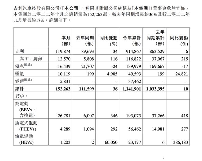 2022年汽车销量总排行_汽车自主品牌销量排行_汽车品牌销量排行2018