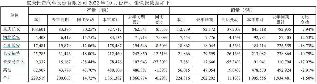 汽车品牌销量排行2018_2022年汽车销量总排行_汽车自主品牌销量排行