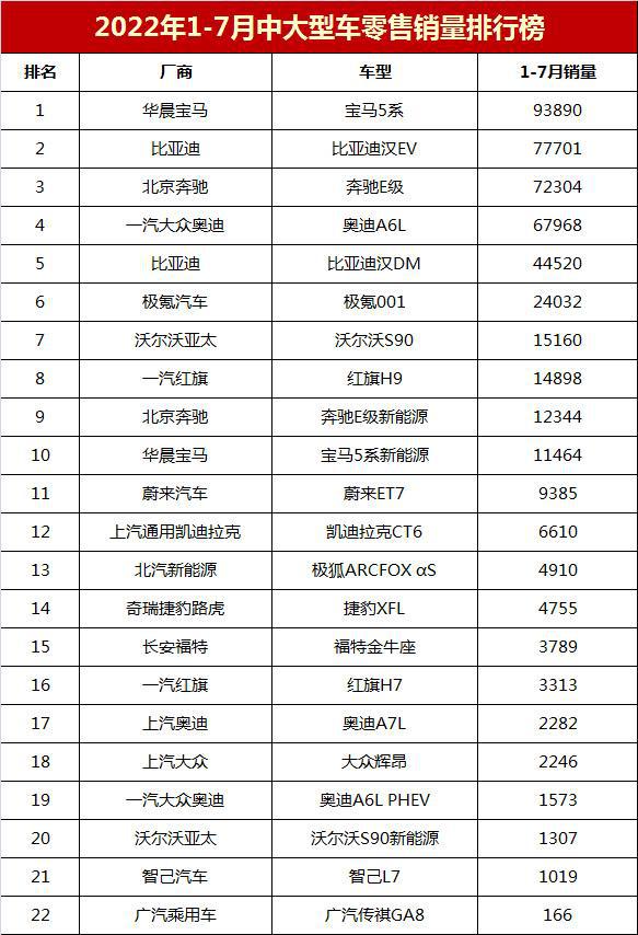 日本轿车与suv销量_中大型轿车销量榜_美国大型suv销量榜