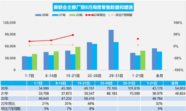 2022年6月份汽车销量排行榜(完整版)_2019年2月份suv销量排行_6月份汽车suv销量排行