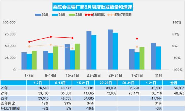 2022年6月份汽车销量排行榜(完整版)_2019年2月份suv销量排行_6月份汽车suv销量排行