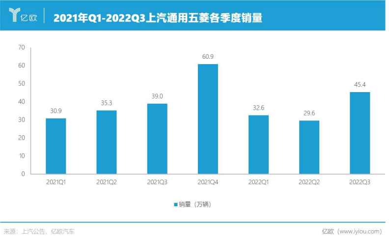 2016款五菱荣光v新车多少钱?_五菱新车报价2022款_2015款五菱宏光s报价