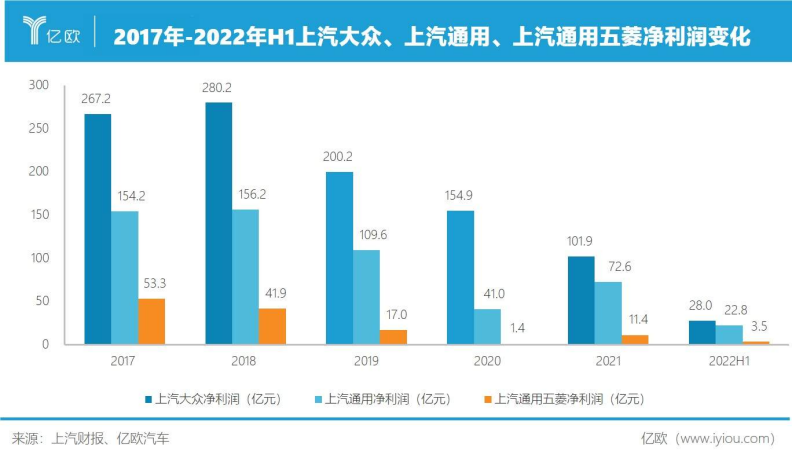 2015款五菱宏光s报价_2016款五菱荣光v新车多少钱?_五菱新车报价2022款