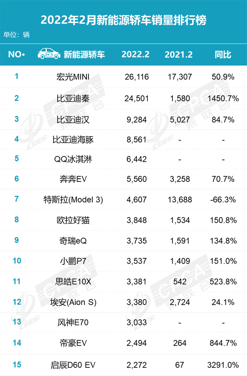 2015年b级车销量排行_2022年2月中大型车销量排行_2018中国豪车销量排行