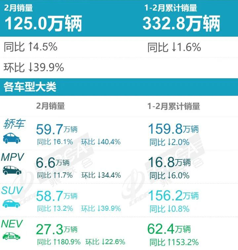 2018中国豪车销量排行_2022年2月中大型车销量排行_2015年b级车销量排行