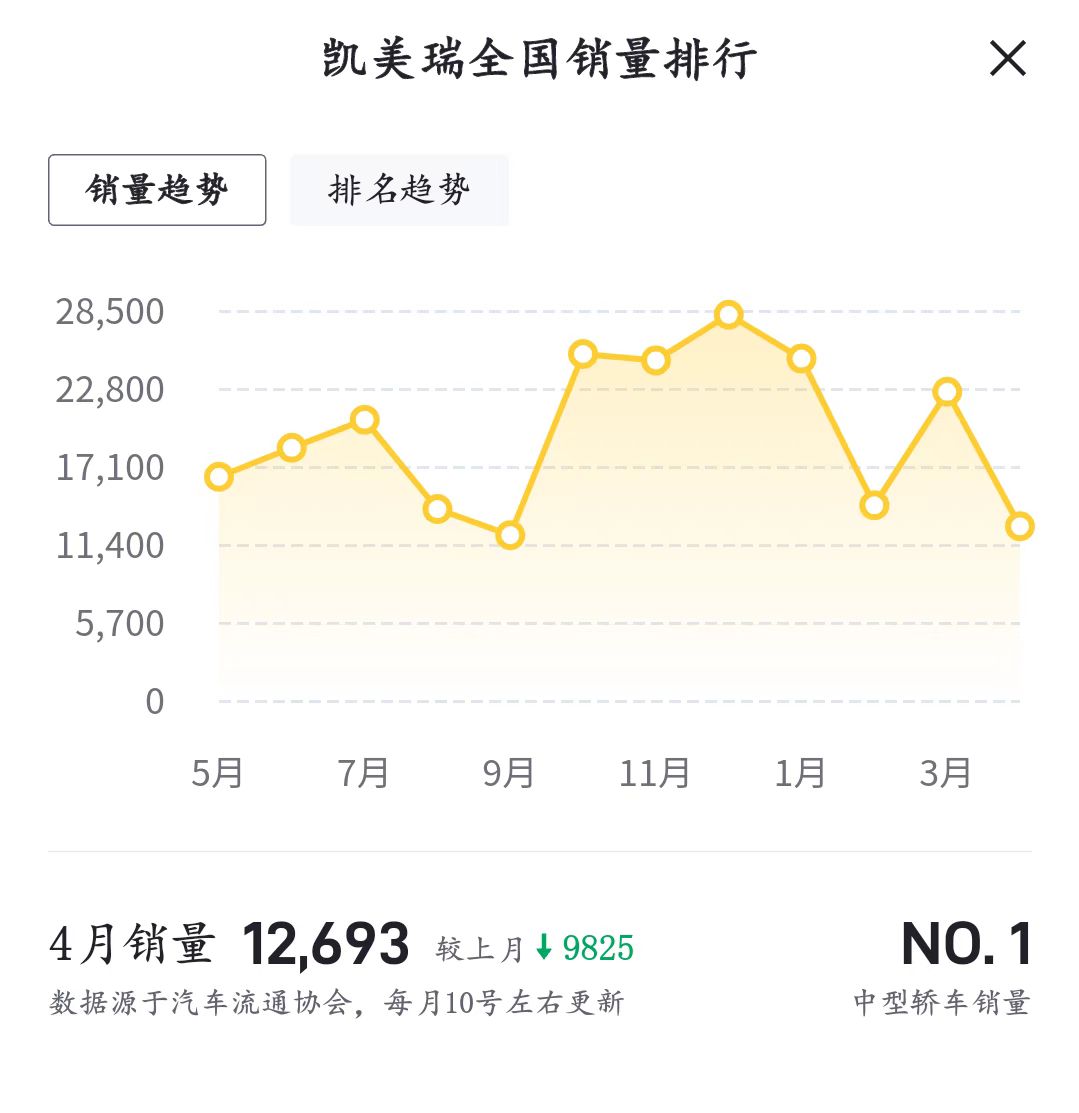 售价17.98万元起，2022款丰田凯美瑞上市，新增骑士版车型