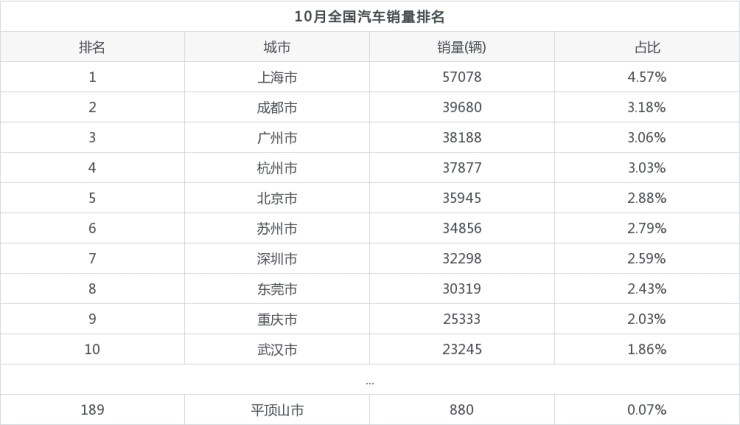 17年9月乘用车销量排名_2022年4月汽车销量排名_2o19年1月suv销量排名