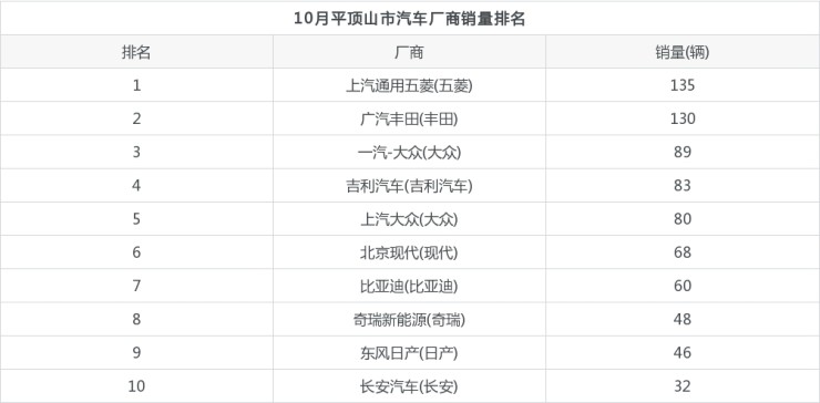 17年9月乘用车销量排名_2o19年1月suv销量排名_2022年4月汽车销量排名