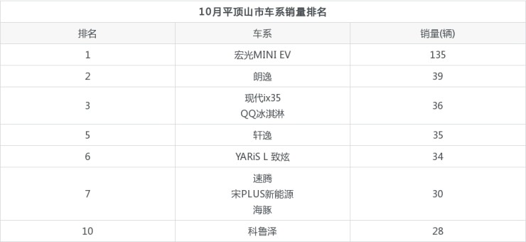 2o19年1月suv销量排名_2022年4月汽车销量排名_17年9月乘用车销量排名