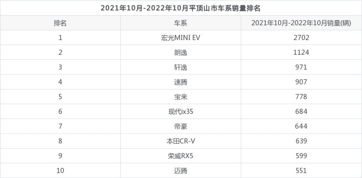 17年9月乘用车销量排名_2022年4月汽车销量排名_2o19年1月suv销量排名