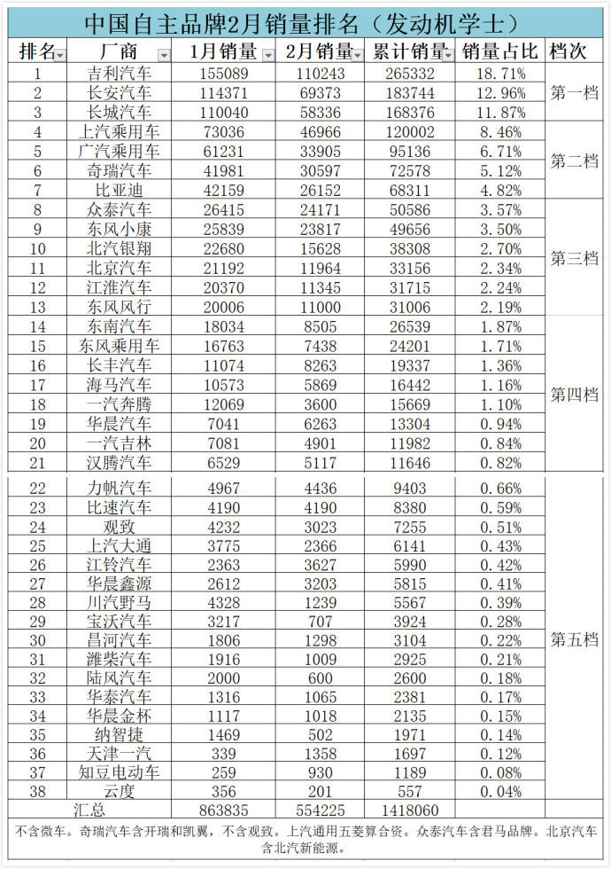 全国汽车销量排行榜前十名品牌_家用按摩椅排行销量榜_欧洲汽车品牌销量排行