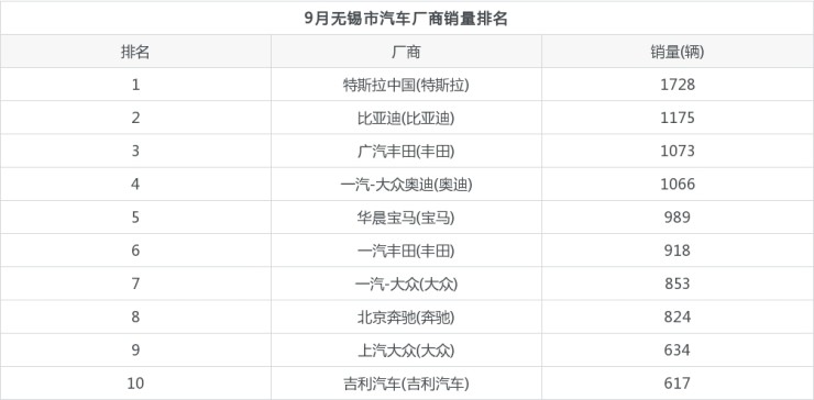 中国紧凑型车销量排行_2022年中国什么车销量第一_豪车销量排行榜 中国