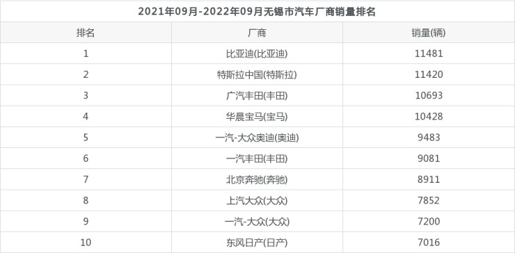 豪车销量排行榜 中国_中国紧凑型车销量排行_2022年中国什么车销量第一