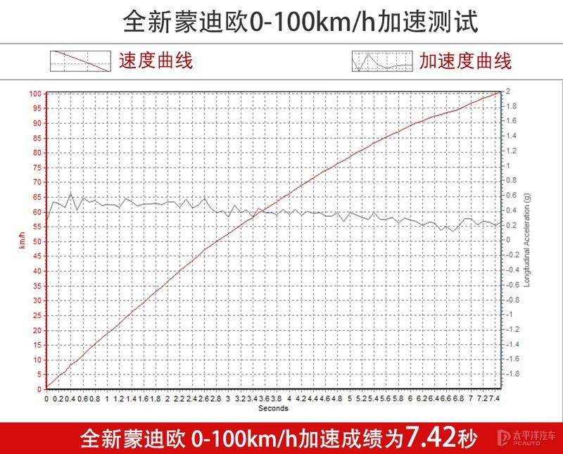 宗申175发动机_三轮车175发动机老打不起火_车车仔三轮蛙式车